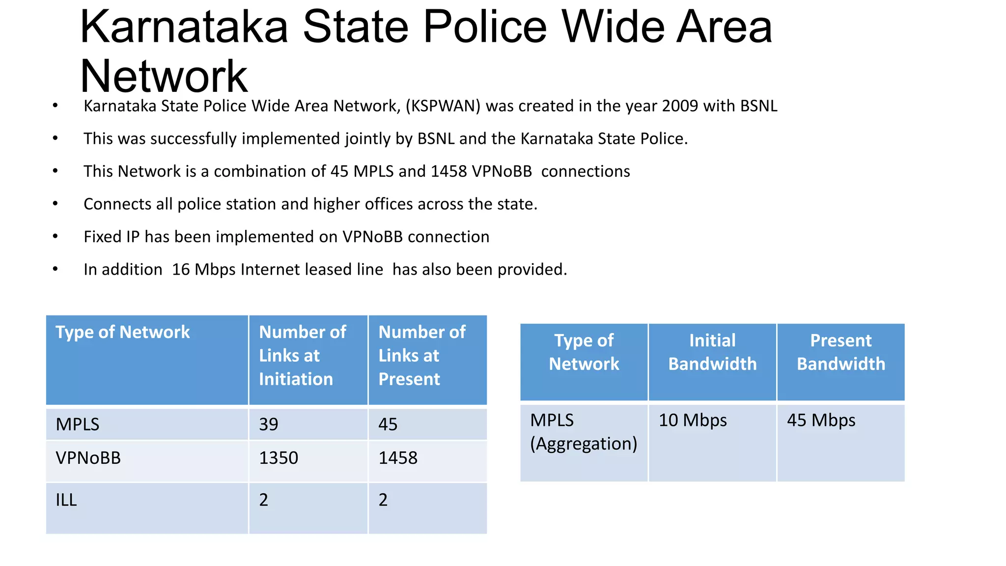 Karnataka State Police Wide Area
Network
Type of Network Number of
Links at
Initiation
Number of
Links at
Present
MPLS 39 45
VPNoBB 1350 1458
ILL 2 2
Type of
Network
Initial
Bandwidth
Present
Bandwidth
MPLS
(Aggregation)
10 Mbps 45 Mbps
• Karnataka State Police Wide Area Network, (KSPWAN) was created in the year 2009 with BSNL
• This was successfully implemented jointly by BSNL and the Karnataka State Police.
• This Network is a combination of 45 MPLS and 1458 VPNoBB connections
• Connects all police station and higher offices across the state.
• Fixed IP has been implemented on VPNoBB connection
• In addition 16 Mbps Internet leased line has also been provided.
 