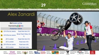 29
Alex Zanardi
 