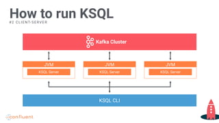 How to run KSQL
JVM
KSQL Server
KSQL CLI
JVM
KSQL Server
JVM
KSQL Server
Kafka Cluster
#2 CLIENT-SERVER
 