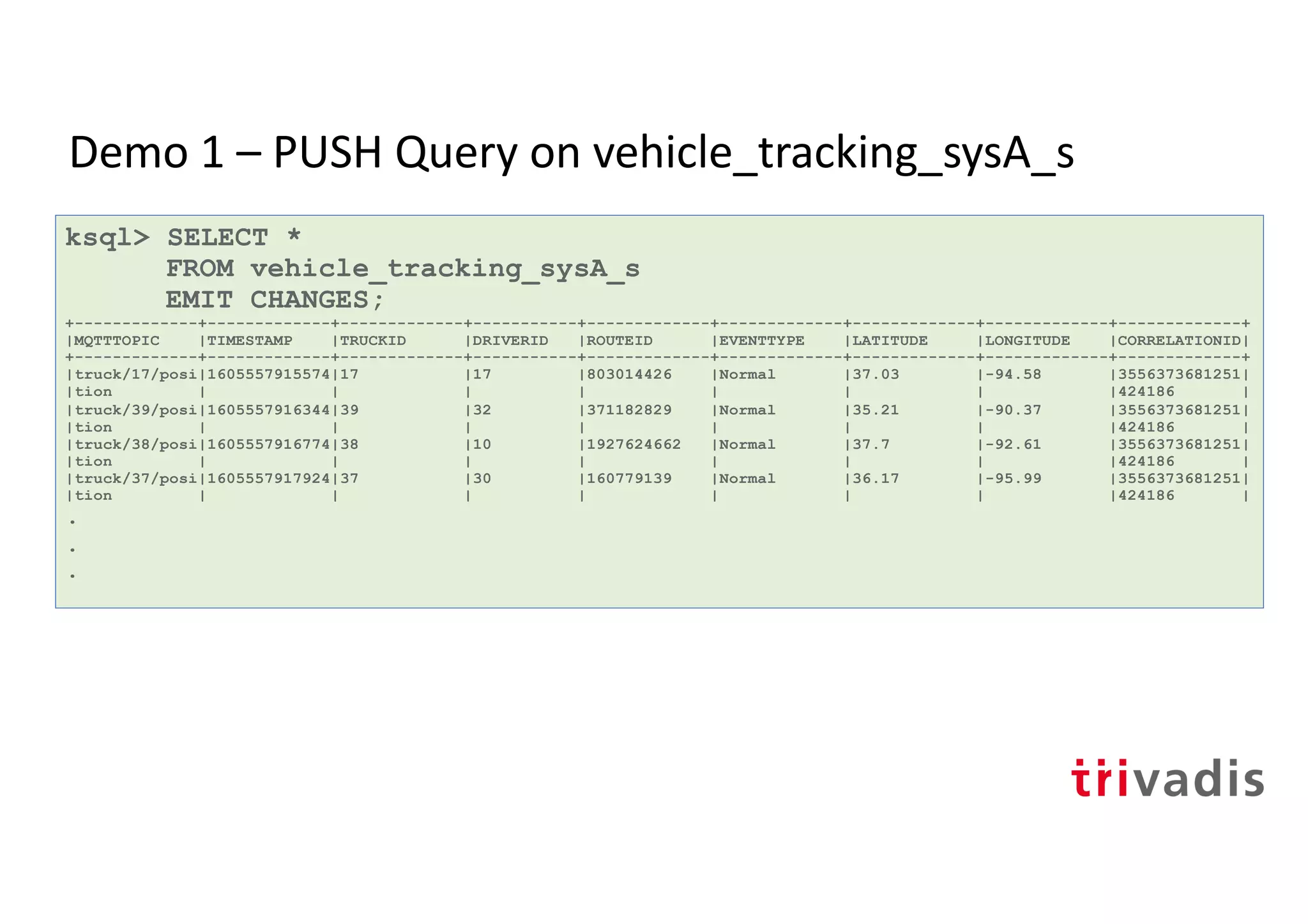 Demo 1 – PUSH Query on vehicle_tracking_sysA_s
ksql> SELECT *
FROM vehicle_tracking_sysA_s
EMIT CHANGES;
+-------------+-------------+-------------+-----------+-------------+-------------+-------------+-------------+-------------+
|MQTTTOPIC |TIMESTAMP |TRUCKID |DRIVERID |ROUTEID |EVENTTYPE |LATITUDE |LONGITUDE |CORRELATIONID|
+-------------+-------------+-------------+-----------+-------------+-------------+-------------+-------------+-------------+
|truck/17/posi|1605557915574|17 |17 |803014426 |Normal |37.03 |-94.58 |3556373681251|
|tion | | | | | | | |424186 |
|truck/39/posi|1605557916344|39 |32 |371182829 |Normal |35.21 |-90.37 |3556373681251|
|tion | | | | | | | |424186 |
|truck/38/posi|1605557916774|38 |10 |1927624662 |Normal |37.7 |-92.61 |3556373681251|
|tion | | | | | | | |424186 |
|truck/37/posi|1605557917924|37 |30 |160779139 |Normal |36.17 |-95.99 |3556373681251|
|tion | | | | | | | |424186 |
.
.
.
 