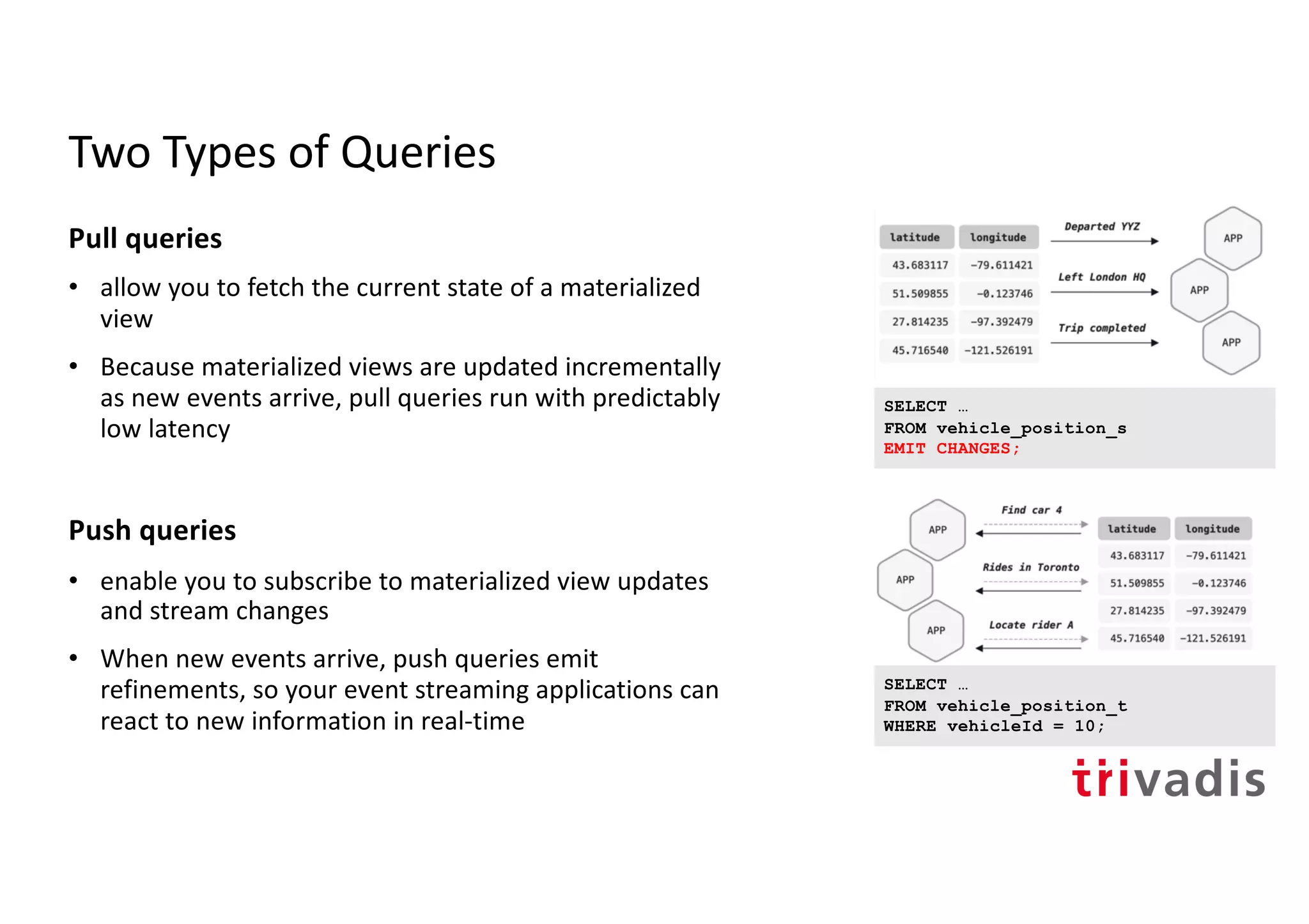 Two Types of Queries
Pull queries
• allow you to fetch the current state of a materialized
view
• Because materialized views are updated incrementally
as new events arrive, pull queries run with predictably
low latency
Push queries
• enable you to subscribe to materialized view updates
and stream changes
• When new events arrive, push queries emit
refinements, so your event streaming applications can
react to new information in real-time
SELECT …
FROM vehicle_position_s
EMIT CHANGES;
SELECT …
FROM vehicle_position_t
WHERE vehicleId = 10;
 