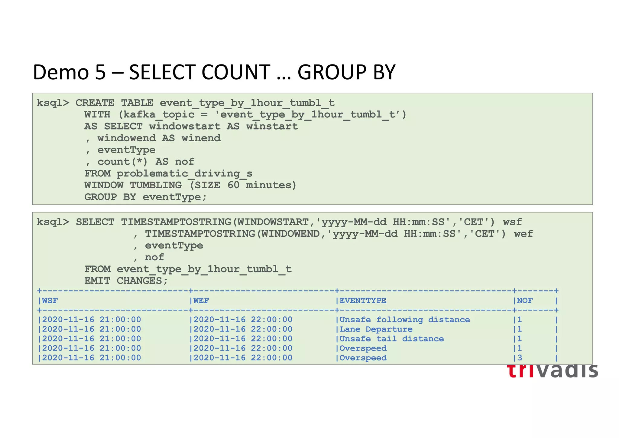 Demo 5 – SELECT COUNT … GROUP BY
ksql> CREATE TABLE event_type_by_1hour_tumbl_t
WITH (kafka_topic = 'event_type_by_1hour_tumbl_t’)
AS SELECT windowstart AS winstart
, windowend AS winend
, eventType
, count(*) AS nof
FROM problematic_driving_s
WINDOW TUMBLING (SIZE 60 minutes)
GROUP BY eventType;
ksql> SELECT TIMESTAMPTOSTRING(WINDOWSTART,'yyyy-MM-dd HH:mm:SS','CET') wsf
, TIMESTAMPTOSTRING(WINDOWEND,'yyyy-MM-dd HH:mm:SS','CET') wef
, eventType
, nof
FROM event_type_by_1hour_tumbl_t
EMIT CHANGES;
+----------------------------+---------------------------+---------------------------------+-------+
|WSF |WEF |EVENTTYPE |NOF |
+----------------------------+---------------------------+---------------------------------+-------+
|2020-11-16 21:00:00 |2020-11-16 22:00:00 |Unsafe following distance |1 |
|2020-11-16 21:00:00 |2020-11-16 22:00:00 |Lane Departure |1 |
|2020-11-16 21:00:00 |2020-11-16 22:00:00 |Unsafe tail distance |1 |
|2020-11-16 21:00:00 |2020-11-16 22:00:00 |Overspeed |1 |
|2020-11-16 21:00:00 |2020-11-16 22:00:00 |Overspeed |3 |
 