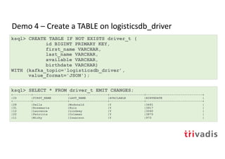 Demo 4 – Create a TABLE on logisticsdb_driver
ksql> CREATE TABLE IF NOT EXISTS driver_t (
id BIGINT PRIMARY KEY,
first_name VARCHAR,
last_name VARCHAR,
available VARCHAR,
birthdate VARCHAR)
WITH (kafka_topic='logisticsdb_driver’,
value_format='JSON');
ksql> SELECT * FROM driver_t EMIT CHANGES;
+----------+-------------------+---------------------+-------------------+-------------------------------+
|ID |FIRST_NAME |LAST_NAME |AVAILABLE |BIRTHDATE |
+----------+-------------------+---------------------+-------------------+-------------------------------+
|28 |Della |Mcdonald |Y |3491 |
|31 |Rosemarie |Ruiz |Y |3917 |
|12 |Laurence |Lindsey |Y |3060 |
|22 |Patricia |Coleman |Y |3875 |
|11 |Micky |Isaacson |Y |973 |
 
