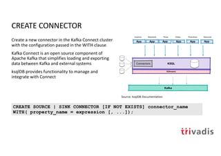 CREATE CONNECTOR
Create a new connector in the Kafka Connect cluster
with the configuration passed in the WITH clause
Kafka Connect is an open source component of
Apache Kafka that simplifies loading and exporting
data between Kafka and external systems
ksqlDB provides functionality to manage and
integrate with Connect
CREATE SOURCE | SINK CONNECTOR [IF NOT EXISTS] connector_name
WITH( property_name = expression [, ...]);
Source: ksqlDB Documentation
 