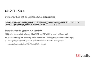 CREATE TABLE
Create a new table with the specified columns and properties
Supports same data types as CREATE STREAM
KSQL adds the implicit columns ROWTIME and ROWKEY to every table as well
KSQL has currently the following requirements for creating a table from a Kafka topic
• message key must also be present as a field/column in the Kafka message value
• message key must be in VARCHAR aka STRING format
CREATE TABLE table_name ( { column_name data_type } [, ...] )
WITH ( property_name = expression [, ...] );
 