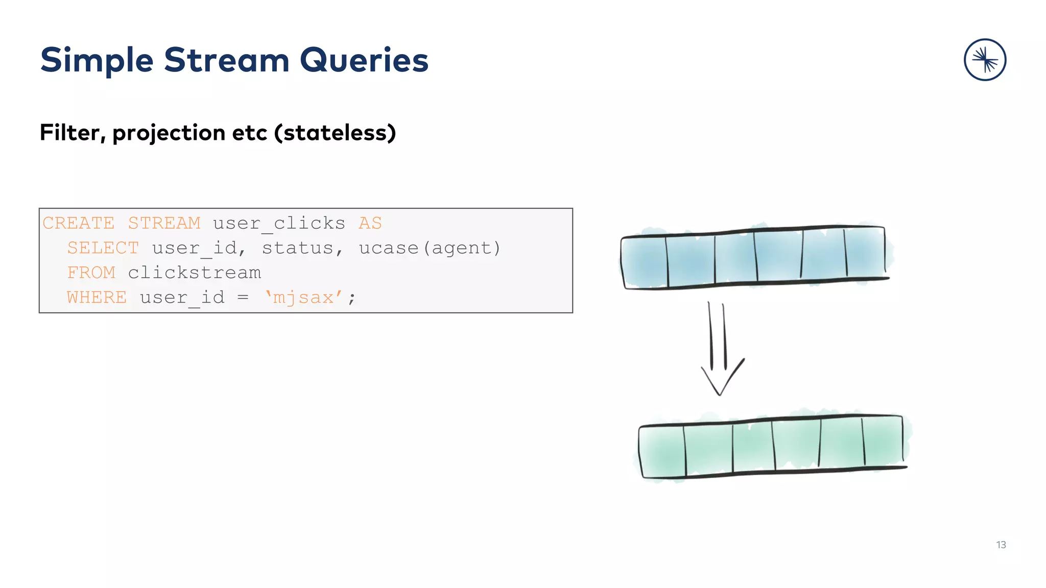 Simple Stream Queries
13
Filter, projection etc (stateless)
CREATE STREAM user_clicks AS
SELECT user_id, status, ucase(agent)
FROM clickstream
WHERE user_id = ‘mjsax’;
 