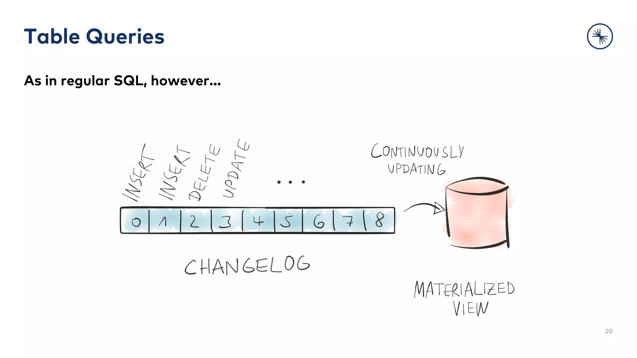 Table Queries
20
As in regular SQL, however…
 