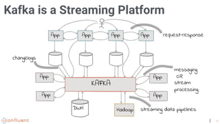 ksqlDB: Building Consciousness on Real Time Events | PDF