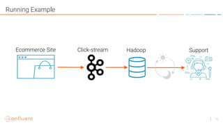 15
Running Example
Ecommerce Site HadoopClick-stream Support
 