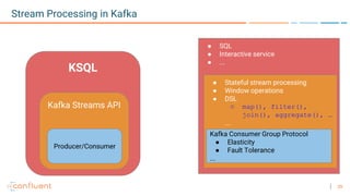 Introduction to KSQL: Streaming SQL for Apache Kafka® | PPTX
