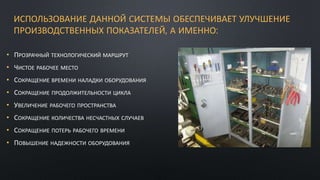 ИСПОЛЬЗОВАНИЕ ДАННОЙ СИСТЕМЫ ОБЕСПЕЧИВАЕТ УЛУЧШЕНИЕ
ПРОИЗВОДСТВЕННЫХ ПОКАЗАТЕЛЕЙ, А ИМЕННО:
• ПРОЗРАЧНЫЙ ТЕХНОЛОГИЧЕСКИЙ МАРШРУТ
• ЧИСТОЕ РАБОЧЕЕ МЕСТО
• СОКРАЩЕНИЕ ВРЕМЕНИ НАЛАДКИ ОБОРУДОВАНИЯ
• СОКРАЩЕНИЕ ПРОДОЛЖИТЕЛЬНОСТИ ЦИКЛА
• УВЕЛИЧЕНИЕ РАБОЧЕГО ПРОСТРАНСТВА
• СОКРАЩЕНИЕ КОЛИЧЕСТВА НЕСЧАСТНЫХ СЛУЧАЕВ
• СОКРАЩЕНИЕ ПОТЕРЬ РАБОЧЕГО ВРЕМЕНИ
• ПОВЫШЕНИЕ НАДЕЖНОСТИ ОБОРУДОВАНИЯ
 