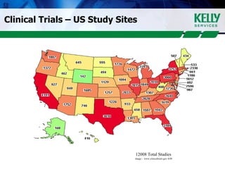 Clinical Trials – US Study Sites 12008 Total Studies  image -  www.clinicaltrials.gov 8/09 