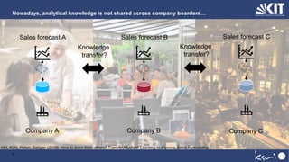 Nowadays, analytical knowledge is not shared across company boarders…
Company A
Sales forecast A
Knowledge
transfer?
Knowledge
transfer?
Hirt, Kühl, Peker, Satzger (2018): How to learn from others? Transfer Machine Learning to Improve Sales Forecasting
Company B
Sales forecast B
Company C
Sales forecast C
12
 