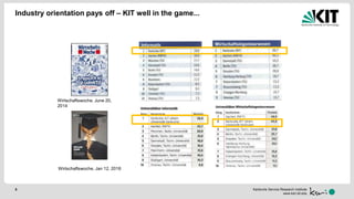 Karlsruhe Service Research Institute
www.ksri.kit.edu
Industry orientation pays off – KIT well in the game...
Wirtschaftswoche, Jan 12, 2018
Wirtschaftswoche, June 20,
2014
5
 