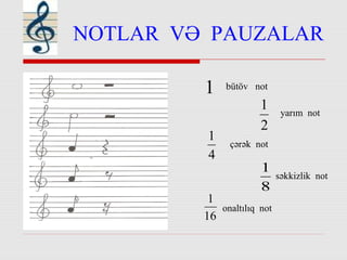 Kəsrlər və notlar | PPT