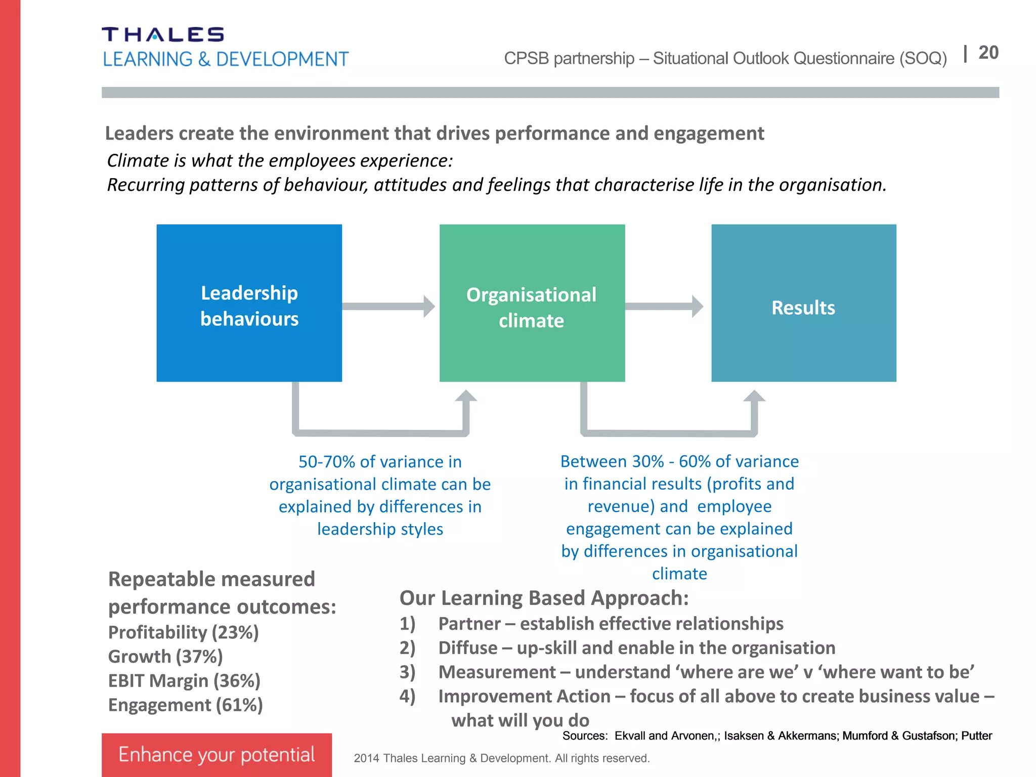 Welcome to
Your trainer is
`
ILM Offerings
with
Matt Driscoll
Friday 23/05/14
 