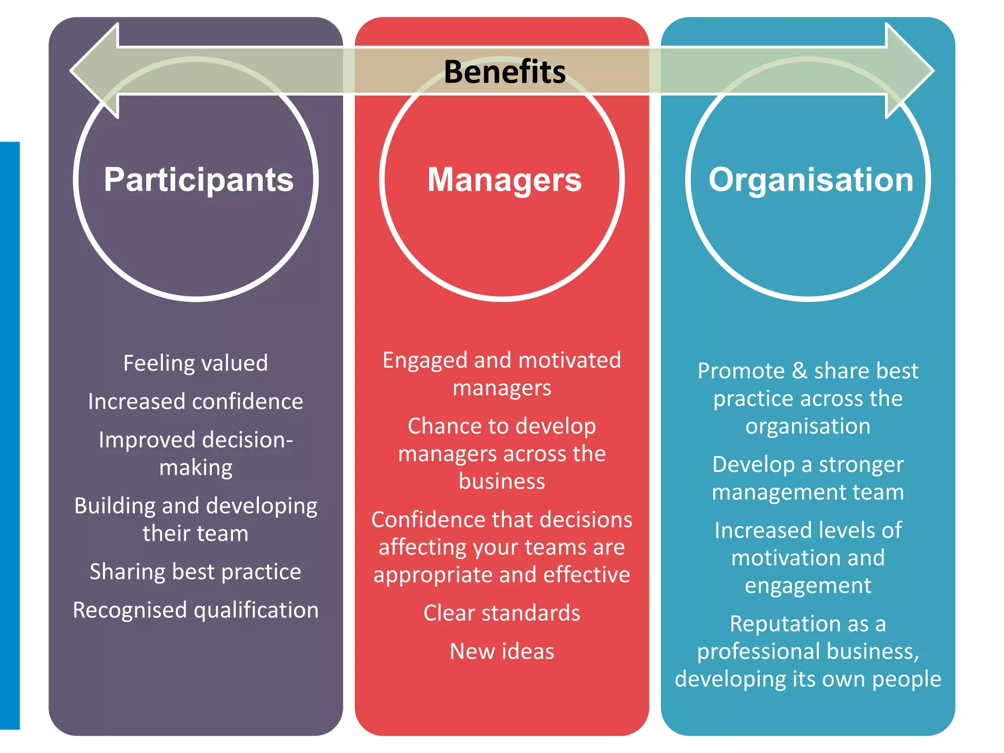 CLICK TO EDIT MASTER TITLE STYLE
Size
Level
Subject
Units
 Leadership &
Management
 Coaching & Mentoring
 Business & Enterprise
 Specialist 2 – Team Leaders
 3 – First Line Managers
 4 – Bridge
 5 – Middle Managers
 6 – Bridge
 7 – Senior Managers
 Award
 Certificate
 Diploma
 Developing the work
team
 Solving problems &
making decisions
 Becoming an effective
leader
 Undertaking
management coaching
in the workplace…
 