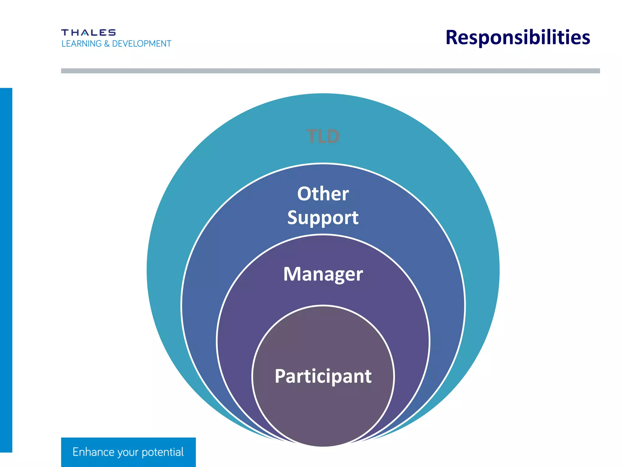 Thales Project Portfolio | 35
Corporate
Aerospace
ATM
Defence Aerospace
Defence
Innovation
Security
Transportation
Advanced Air Defence
Naval solutions
Underwater systems
Battlegroup solutions
Smart cities
Helicopter avionics
Training solutions
 