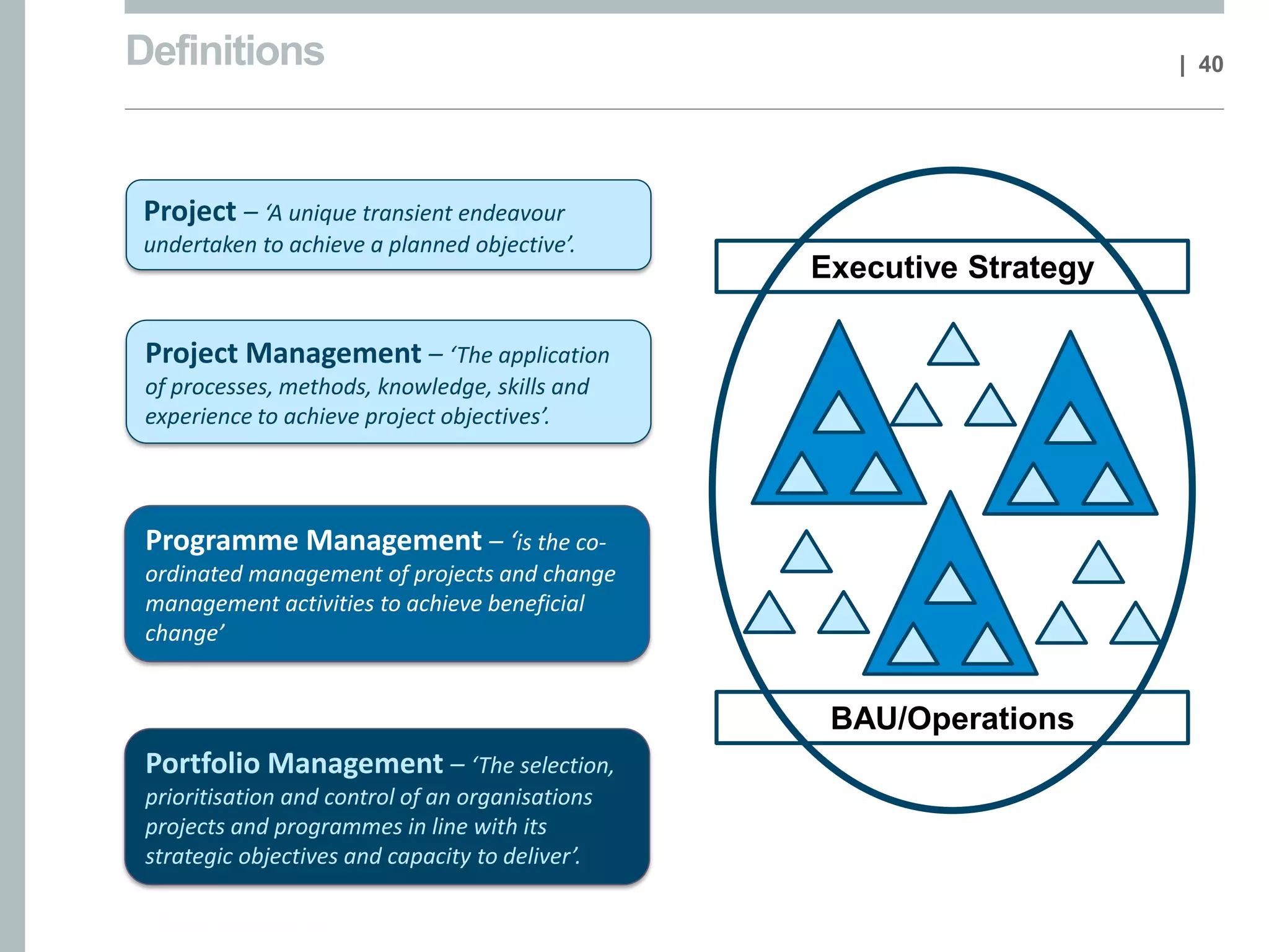Common cause of Project failure
What our training can help you to
address
 Unclear objectives
 Scope changes / Creep
 Risks maturing
 Poor planning
 Unresolved issues
 Prioritisation of work
 Poor communication
 Poor leadership
 Imbalance in Team dynamics
What our training can partially help
you to address
 Lack of senior management support
 Lack of resources
 Budget / Funding issues
| 40
2014 Thales Learning & Development. All rights reserved.
 