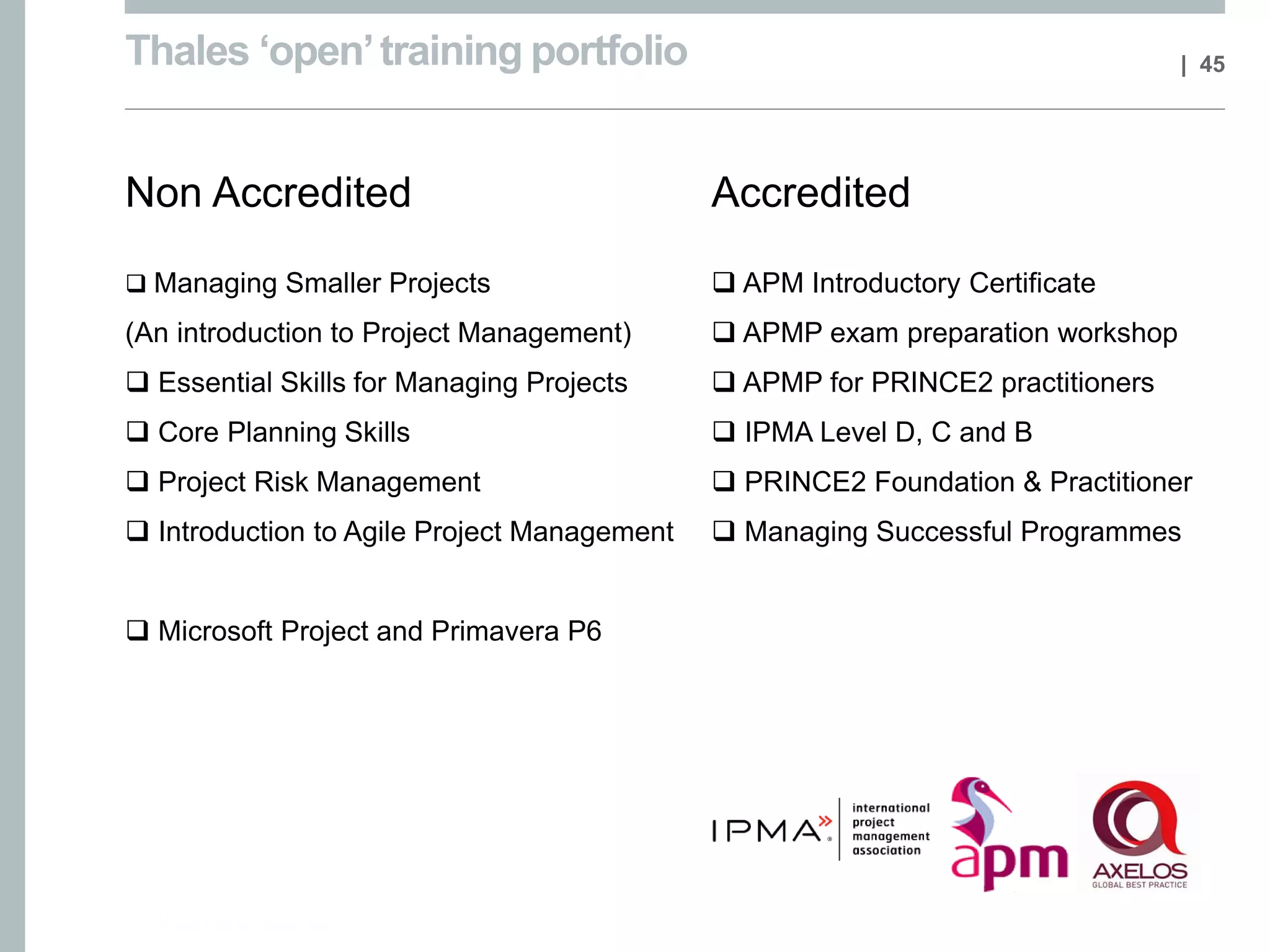 1st Year Apprentices
Team & Self Awareness
Development
 