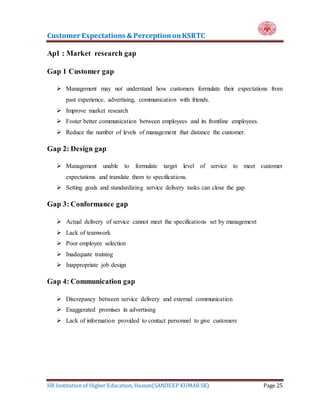 Customer Expectations & PerceptiononKSRTC
HR Institution of Higher Education, Hassan(SANDEEP KUMAR SK) Page 25
Ap1 : Market research gap
Gap 1 Customer gap
 Management may not understand how customers formulate their expectations from
past experience, advertising, communication with friends.
 Improve market research
 Foster better communication between employees and its frontline employees.
 Reduce the number of levels of management that distance the customer.
Gap 2: Design gap
 Management unable to formulate target level of service to meet customer
expectations and translate them to specifications.
 Setting goals and standardizing service delivery tasks can close the gap
Gap 3: Conformance gap
 Actual delivery of service cannot meet the specifications set by management
 Lack of teamwork
 Poor employee selection
 Inadequate training
 Inappropriate job design
Gap 4: Communication gap
 Discrepancy between service delivery and external communication
 Exaggerated promises in advertising
 Lack of information provided to contact personnel to give customers
 