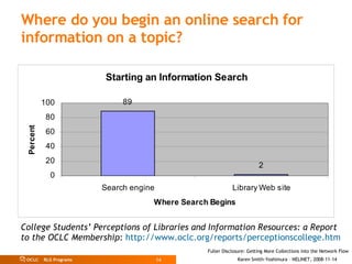 Where do you begin an online search for information on a topic? College Students’ Perceptions of Libraries and Information Resources: a Report to the OCLC Membership :  http://www.oclc.org/reports/perceptionscollege.htm 