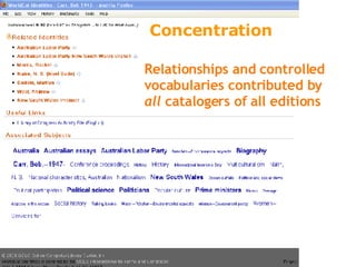 Relationships and controlled vocabularies contributed by all  catalogers of all editions Concentration 