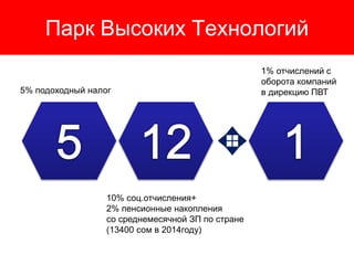 Парк Высоких Технологий
5% подоходный налог
10% соц.отчисления+
2% пенсионные накопления
со среднемесячной ЗП по стране
(1...