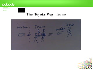 The Toyota Way: Teams
 