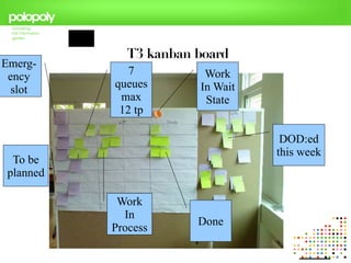 T3 kanban board
Emerg-
 ency         7         Work
  slot     queues      In Wait
            max         State
            12 tp

                                  DOD:ed
                                 this week
  To be
 planned

            Work
             In
                       Done
           Process
 