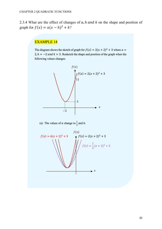 CHAPTER 2 QUADRATIC FUNCTIONS
32
2.3.4 What are the effect of changes of 𝑎, ℎ	𝑎𝑛𝑑	𝑘 on the shape and position of
graph for 𝑓( 𝑥) = 𝑎(𝑥 − ℎ)#
+ 𝑘?
EXAMPLE 14
The diagram shows the sketch of graph for 𝑓( 𝑥) = 2(𝑥 + 2)#
+ 3	where 𝑎 =
2, ℎ = −2	𝑎𝑛𝑑	𝑘 = 3. Resketch the shape and position of the graph when the
following values changes.
		
(a) The values of 𝑎 change to
b
#
and 6.
𝑓(𝑥)
𝑥
11
3
−2
𝑓( 𝑥) = 2(𝑥 + 2)#
+ 3
𝑓(𝑥)
𝑥
𝑓( 𝑥) = 2(𝑥 + 2)#
+ 3
𝑓( 𝑥) =
1
2
(𝑥 + 2)#
+ 3
𝑓( 𝑥) = 6(𝑥 + 2)#
+ 3
 