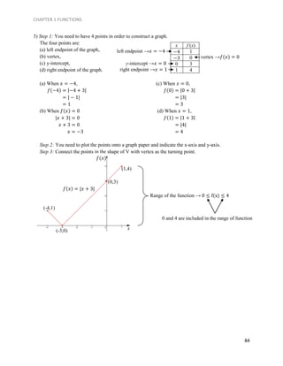 CHAPTER 1 FUNCTIONS
84
3) Step 1: You need to have 4 points in order to construct a graph.
The four points are:
(a) left endpoint of the graph,
(b) vertex,
(c) y-intercept,
(d) right endpoint of the graph.
(a) When 𝑥 = −4,
𝑓(−4) = |−4 + 3|
= | − 1|
= 1
(b) When 𝑓(𝑥) = 0
|𝑥 + 3| = 0
𝑥 + 3 = 0
𝑥 = −3
(c) When 𝑥 = 0,
𝑓(0) = |0 + 3|
= |3|
= 3
(d) When 𝑥 = 1,
𝑓(1) = |1 + 3|
= |4|
= 4
Step 2: You need to plot the points onto a graph paper and indicate the x-axis and y-axis.
Step 3: Connect the points in the shape of V with vertex as the turning point.
x f (x)
−4 1
−3 0
0 3
1 4
𝑓(𝑥) = |𝑥 + 3|
y-intercept →𝑥 = 0
left endpoint →𝑥 = −4
right endpoint →𝑥 = 1
vertex →𝑓(𝑥) = 0
(-4,1)
(-3,0)
(0,3)
(1,4)
𝑓(𝑥)
x
Range of the function → 0 ≤ f(x) ≤ 4
0 and 4 are included in the range of function
 