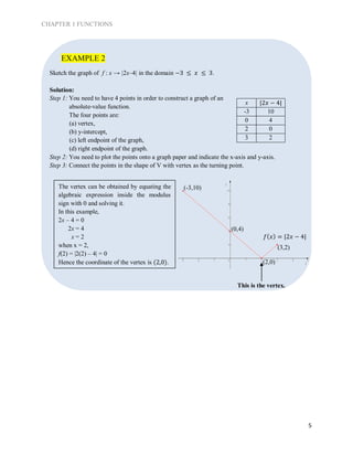 CHAPTER 1 FUNCTIONS
5
Sketch the graph of f : x → |2x–4| in the domain −3 ≤ 𝑥 ≤ 3.
Solution:
Step 1: You need to have 4 points in order to construct a graph of an
absolute-value function.
The four points are:
(a) vertex,
(b) y-intercept,
(c) left endpoint of the graph,
(d) right endpoint of the graph.
Step 2: You need to plot the points onto a graph paper and indicate the x-axis and y-axis.
Step 3: Connect the points in the shape of V with vertex as the turning point.
x |2𝑥 − 4|
-3 10
0 4
2 0
3 2
The vertex can be obtained by equating the
algebraic expression inside the modulus
sign with 0 and solving it.
In this example,
2x – 4 = 0
2x = 4
x = 2
when x = 2,
f(2) = |2(2) – 4| = 0
Hence the coordinate of the vertex is (2,0).
EXAMPLE 2
𝑓( 𝑥) = |2𝑥 − 4|
(-3,10)
(0,4)
(2,0)
(3,2)
This is the vertex.
 