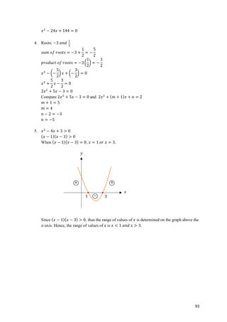 93
𝑥*
− 24𝑥 + 144 = 0
4. Roots: −3	𝑎𝑛𝑑	
P
*
𝑠𝑢𝑚	𝑜𝑓	𝑟𝑜𝑜𝑡𝑠 = −3 +
1
2
= −
5
2
𝑝𝑟𝑜𝑑𝑢𝑐𝑡	𝑜𝑓	𝑟𝑜𝑜𝑡𝑠 = −3 .
1
2
/ = −
3
2
𝑥*
− .−
5
2
/ 𝑥 + .−
3
2
/ = 0
𝑥*
+
5
2
𝑥 −
3
2
= 0
2𝑥*
+ 5𝑥 − 3 = 0
Compare 2𝑥*
+ 5𝑥 − 3 = 0 and 2𝑥*
+ ( 𝑚 + 1) 𝑥 + 𝑛 = 2
𝑚 + 1 = 5
𝑚 = 4
𝑛 − 2 = −3
𝑛 = −5
5. 𝑥*
− 4𝑥 + 3 > 0
( 𝑥 − 1)( 𝑥 − 3) > 0
When ( 𝑥 − 1)( 𝑥 − 3) = 0, 𝑥 = 1	𝑜𝑟	𝑥 = 3.
Since ( 𝑥 − 1)( 𝑥 − 3) > 0, thus the range of values of 𝑥 is determined on the graph above the
𝑥-axis. Hence, the range of values of 𝑥 is 𝑥 < 1	𝑎𝑛𝑑	𝑥 > 3.
	
𝑦
𝑥
1 3
+ +
−
 