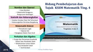 Kssm Matematik Tingkatan 4 Slaid 2