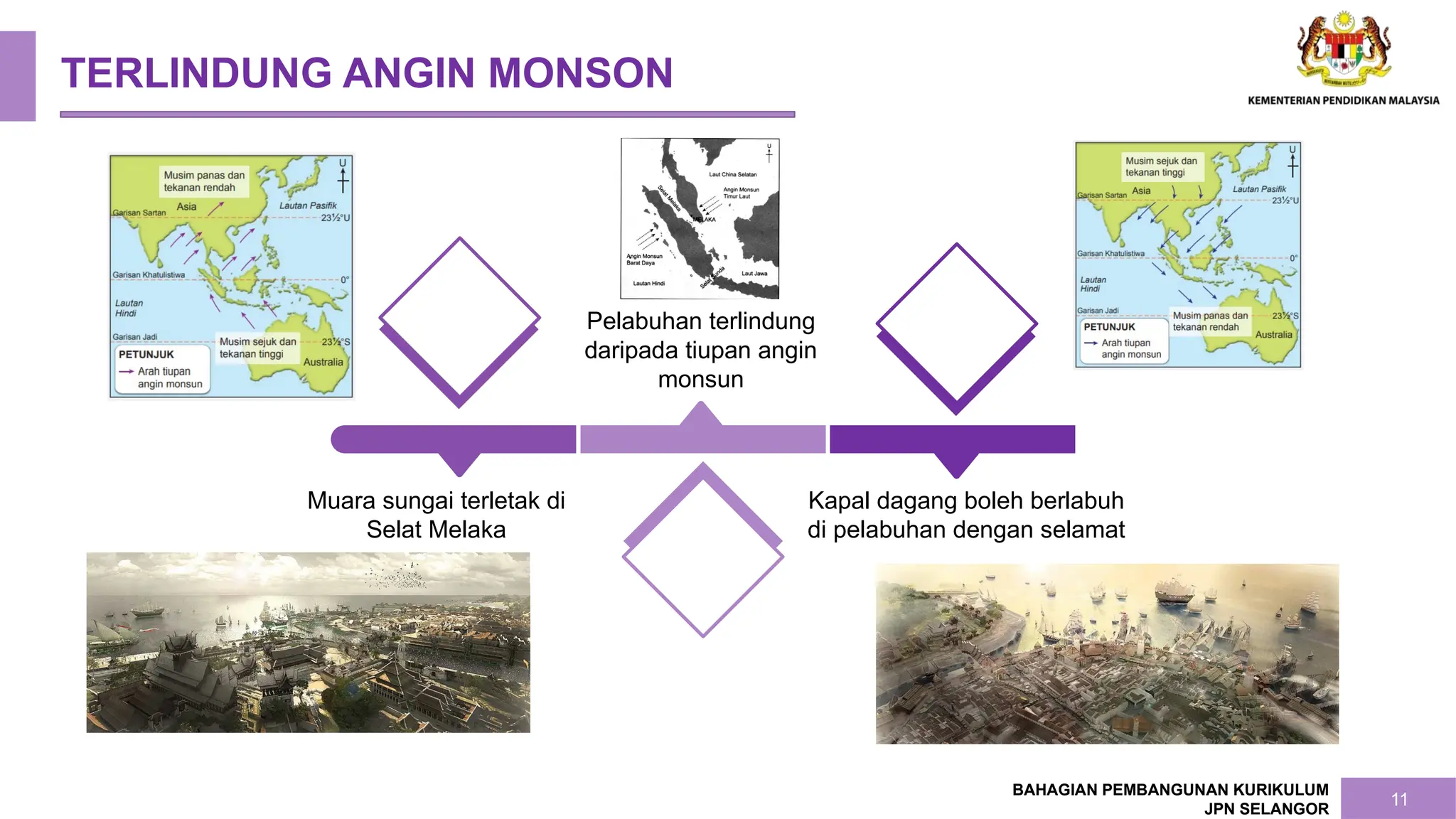 KSSM Sejarah Tingkatan 2 Bab 5 .pptx sejarah | PPTX