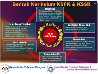 Insan seimbang Pemikiran Kritis & Kreatif Inovatif Komunikasi Penggabungjalinan kemahiran berbahasa  semasa berinteraksi secara  verbal  dan  non verbal  dalam bahasa Malaysia, bahasa Inggeris, bahasa Cina dan bahasa Tamil Literasi Sains & Teknologi Penguasaan pengetahuan sains, kemahiran dan sikap saintifik Penguasaan pengetahuan dan kemahiran matematik Penguasaan pengetahuan dan kemahiran berasaskan teknologi Kerohanian, Sikap & Nilai   Penghayatan amalan agama,  kepercayaan, sikap dan nilai Fizikal & Estetika Perkembangan jasmani dan kesihatan untuk kesejahteraan diri Pemupukan daya imaginasi, kreativiti, bakat dan apresiasi Keterampilan Diri Pemupukan kepimpinan dan  sahsiah diri melalui aktiviti  kurikulum dan kokurikulum Kemanusiaan Penguasaan ilmu dan amalan tentang kemasyarakatan dan alam sekitar setempat, negara dan global Penghayatan semangat patriotisme dan perpaduan Bentuk Kurikulum KSPK & KSSR 