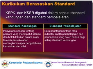 Kurikulum Berasaskan Standard KSPK  dan KSSR digubal dalam bentuk standard kandungan dan standard pembelajaran Standard Kandungan   Standard Pembelajaran Penyataan spesifik tentang perkara yang murid patut ketahui dan boleh lakukan dalam suatu tempoh persekolahan merangkumi aspek pengetahuan, kemahiran dan nilai. Satu penetapan kriteria atau indikator kualiti pembelajaran dan pencapaian yang boleh diukur bagi setiap standard kandungan. 