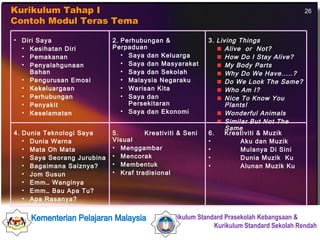 Kurikulum Tahap I  Contoh Modul Teras Tema Diri Saya Kesihatan Diri Pemakanan Penyalahgunaan Bahan Pengurusan Emosi Kekeluargaan Perhubungan Penyakit Keselamatan 2. Perhubungan & Perpaduan Saya dan Keluarga Saya dan Masyarakat Saya dan Sekolah Malaysia Negaraku Warisan Kita Saya dan Persekitaran Saya dan Ekonomi 3. Living Things Alive  or  Not? How Do I Stay Alive? My Body Parts Why Do We Have.....? Do We Look The Same? Who Am I? Nice To Know You Plants! Wonderful Animals Similar But Not The Same 4. Dunia Teknologi Saya  Dunia Warna Mata Oh Mata Saya Seorang Jurubina Bagaimana Saiznya? Jom Susun Emm… Wanginya Emm… Bau Apa Tu? Apa Rasanya? 5.  Kreativiti & Seni Visual Menggambar Mencorak Membentuk  Kraf tradisional 6.  Kreativiti & Muzik Aku dan Muzik Mulanya Di Sini Dunia Muzik  Ku Alunan Muzik Ku 