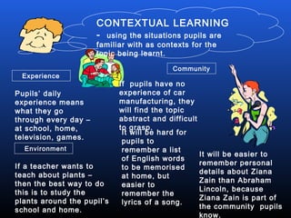 Pupils’ daily
experience means
what they go
through every day –
at school, home,
television, games.
Community
CONTEXTUAL LEARNING
- using the situations pupils are
familiar with as contexts for the
topic being learnt.
Environment
If a teacher wants to
teach about plants –
then the best way to do
this is to study the
plants around the pupil’s
school and home.
Experience
If pupils have no
experience of car
manufacturing, they
will find the topic
abstract and difficult
to grasp.
It will be easier to
remember personal
details about Ziana
Zain than Abraham
Lincoln, because
Ziana Zain is part of
the community pupils
know.
It will be hard for
pupils to
remember a list
of English words
to be memorised
at home, but
easier to
remember the
lyrics of a song.
 