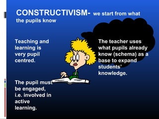The teacher uses
what pupils already
know (schema) as a
base to expand
students’
knowledge.
CONSTRUCTIVISM- we start from what
the pupils know
Teaching and
learning is
very pupil
centred.
The pupil must
be engaged,
i.e. involved in
active
learning.
 