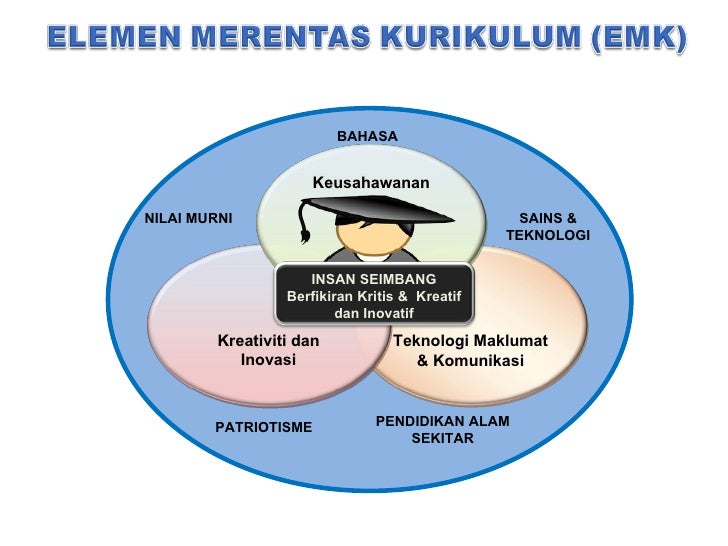 Taklimat KSSM kepada pengetua.