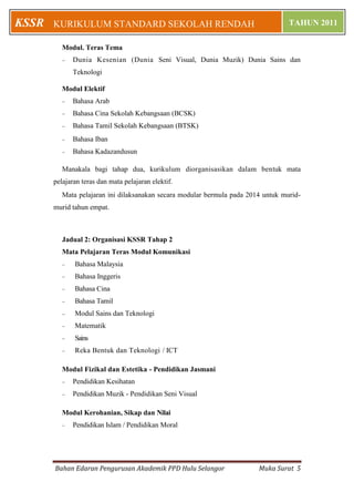 Bahan Edaran Pengurusan Akademik PPD Hulu Selangor Muka Surat 5
KURIKULUM STANDARD SEKOLAH RENDAH TAHUN 2011KSSR
Modul. Teras Tema
 Dunia Kesenian (Dunia Seni Visual, Dunia Muzik) Dunia Sains dan
Teknologi
Modul Elektif
 Bahasa Arab
 Bahasa Cina Sekolah Kebangsaan (BCSK)
 Bahasa Tamil Sekolah Kebangsaan (BTSK)
 Bahasa Iban
 Bahasa Kadazandusun
Manakala bagi tahap dua, kurikulum diorganisasikan dalam bentuk mata
pelajaran teras dan mata pelajaran elektif.
Mata pelajaran ini dilaksanakan secara modular bermula pada 2014 untuk murid-
murid tahun empat.
Jadual 2: Organisasi KSSR Tahap 2
Mata Pelajaran Teras Modul Komunikasi
 Bahasa Malaysia
 Bahasa Inggeris
 Bahasa Cina
 Bahasa Tamil
 Modul Sains dan Teknologi
 Matematik
 Sains
 Reka Bentuk dan Teknologi / ICT
Modul Fizikal dan Estetika - Pendidikan Jasmani
 Pendidikan Kesihatan
 Pendidikan Muzik - Pendidikan Seni Visual
Modul Kerohanian, Sikap dan Nilai
 Pendidikan Islam / Pendidikan Moral
 