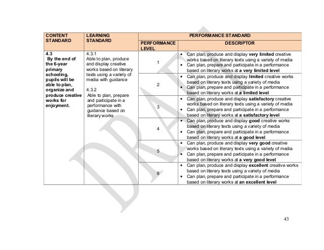 Kssr dskp bahasa inggeris tahun 4 (latest)