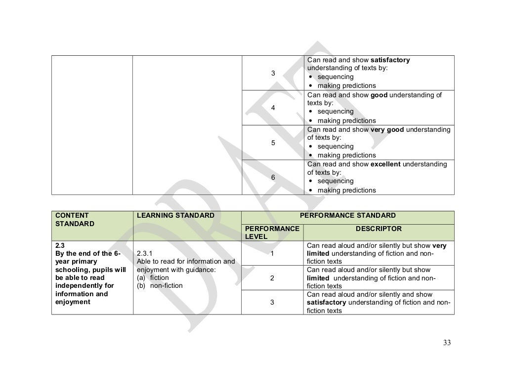 Kssr dskp bahasa inggeris tahun 4 (latest)