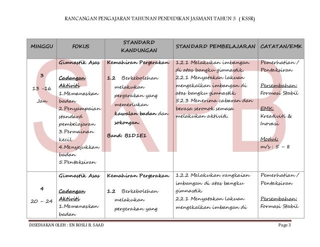 Himpunan Rancangan Pengajaran Tahunan Rpt Kssr Semakan 2017