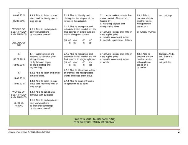 kssr scheme of work year 1 2015 edited 1 scheme of works