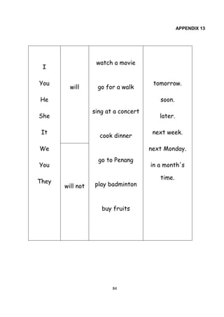 84
APPENDIX 13
I
You
He
She
It
We
You
They
will
watch a movie
go for a walk
sing at a concert
cook dinner
go to Penang
play badminton
buy fruits
tomorrow.
soon.
later.
next week.
next Monday.
in a month's
time.
will not
 