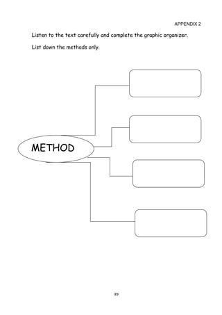 89
APPENDIX 2
Listen to the text carefully and complete the graphic organizer.
List down the methods only.
METHOD
S
 