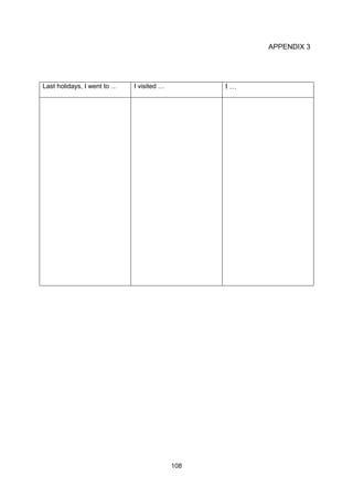 108
APPENDIX 3
Last holidays, I went to … I visited … I …
 